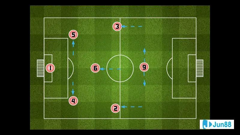 Sân bóng đá sân 7